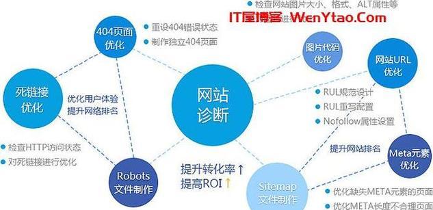 如何推广贵州网站优化？有哪些有效的SEO策略？