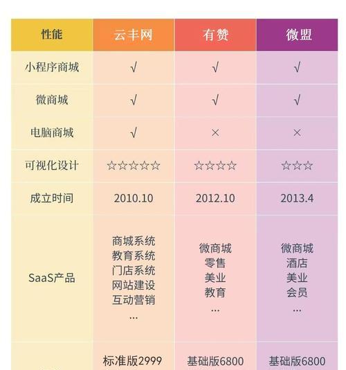 网站怎么看关键词排名？如何优化提升关键词排名？