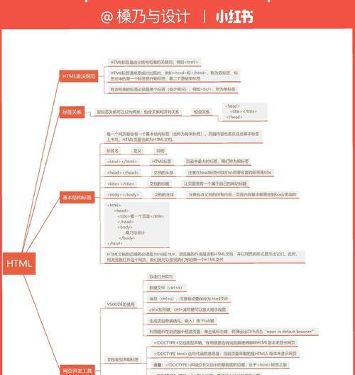 HTML表格框架有哪些？如何正确使用它们？