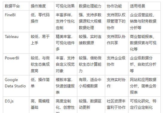 HTML表格框架有哪些？如何正确使用它们？