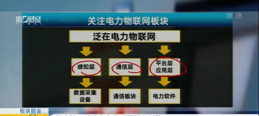 网站新闻板块怎么做分析？如何提升新闻板块的SEO效果？