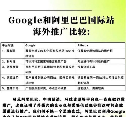 网站如何外贸推广赚钱的？有哪些有效策略？
