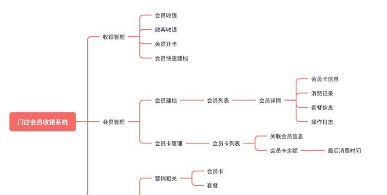 如何打造一个成功的营销网站？营销网站常见问题有哪些？