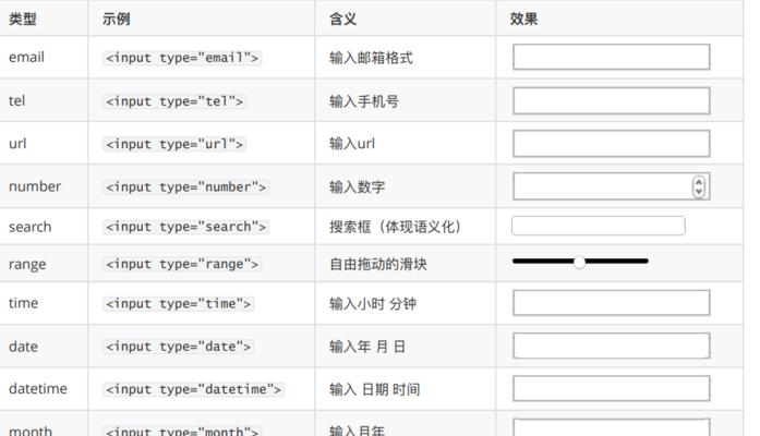 HTML上标标签有哪些？如何正确使用它们？