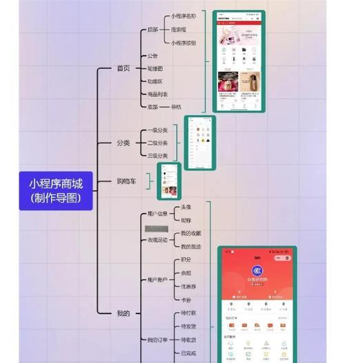 综合商城网站如何推广？有哪些有效的推广策略？