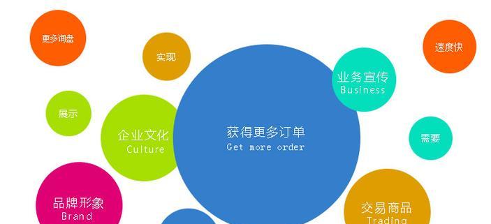 网站营销词汇怎么写？如何有效提升SEO排名？