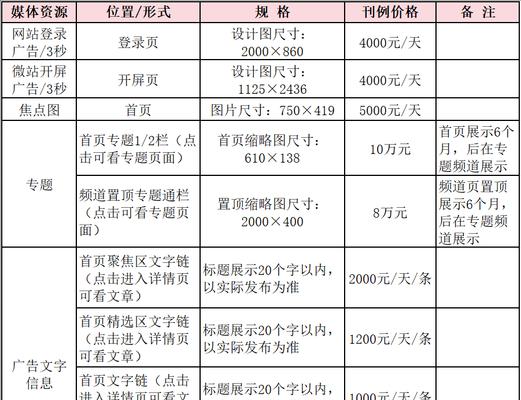 网站优化的收费标准是什么？如何选择性价比高的SEO服务？