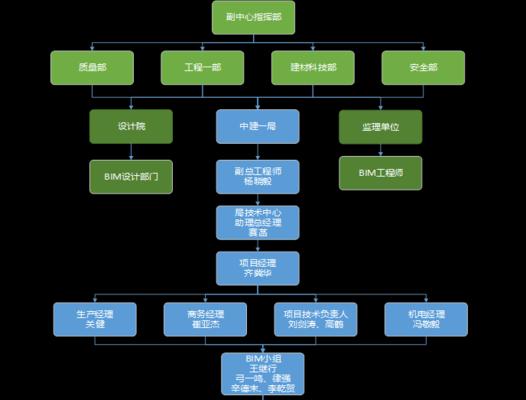 小说网站组织架构怎么写？如何构建高效的内容管理团队？