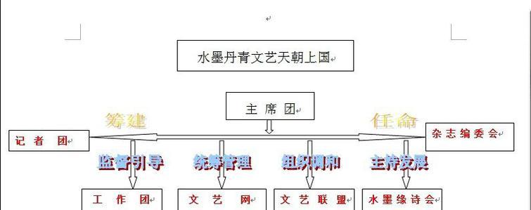 小说网站组织架构怎么写？如何构建高效的内容管理团队？
