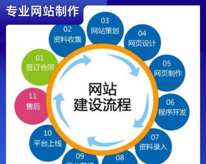 如何做外贸网站推广方式？有效策略有哪些？