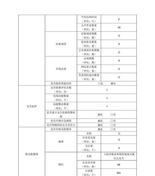 网站工作分析报告怎么写？需要包含哪些关键要素？
