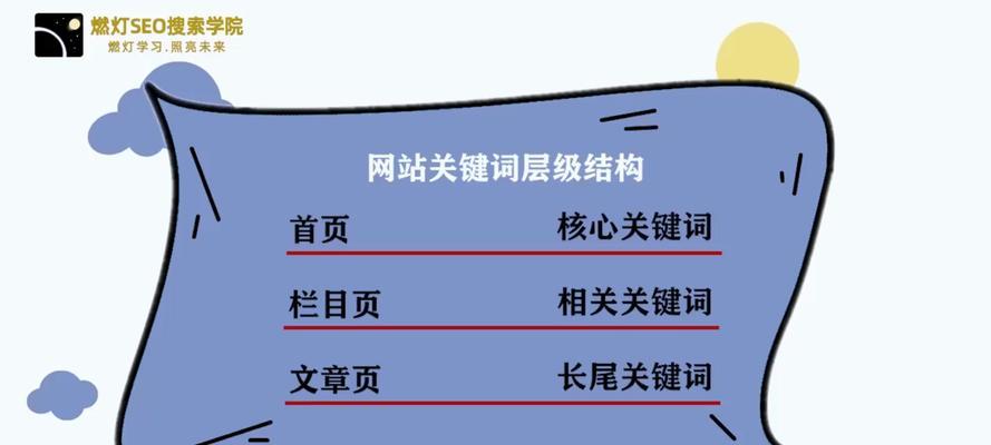 网站怎么布局关键词？布局关键词的正确方法是什么？