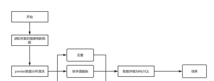 影视网站的架构图怎么画？需要包含哪些关键元素？