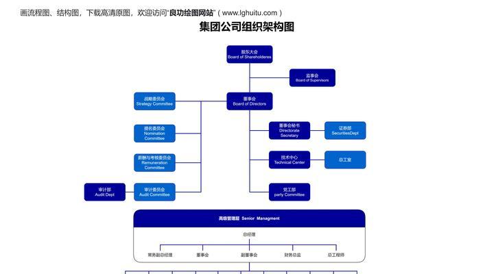 影视网站的架构图怎么画？需要包含哪些关键元素？