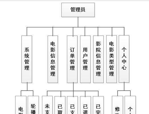 影视网站的架构图怎么画？需要包含哪些关键元素？