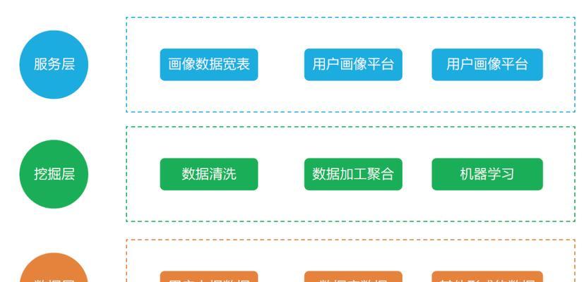 网站数据分析的正确方法是什么？如何通过数据优化SEO策略？