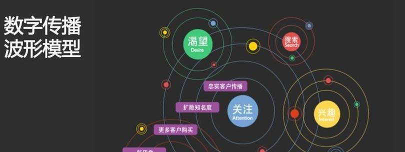 怎么确定网站推广关键词？选择合适的关键词有什么技巧？