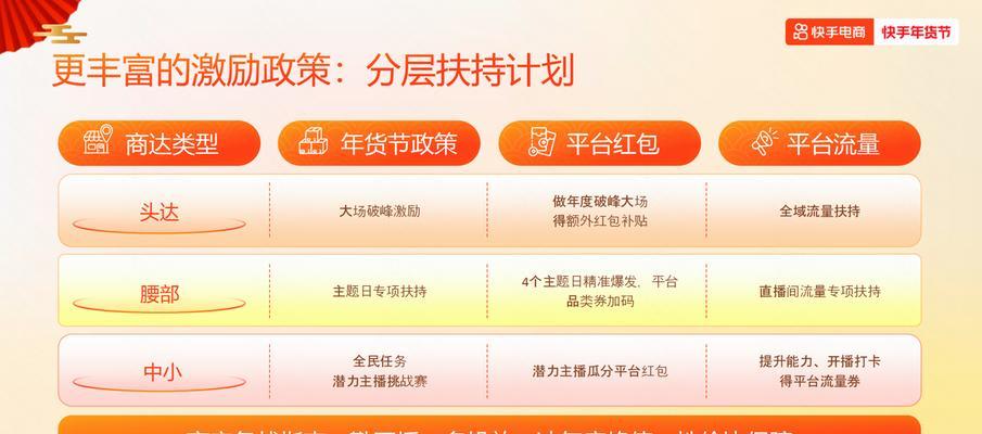 网站推广如何做流量计划？流量计划的制定步骤是什么？
