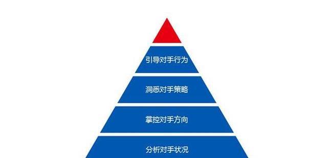 如何找竞争对手网站推广？有效策略和工具是什么？