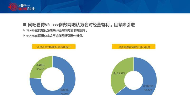 网吧网站布局分析报告怎么写？报告中应包含哪些关键元素？