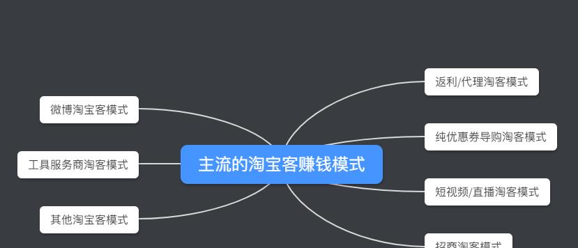 淘宝客如何建设推广网站？有哪些有效的策略和工具？