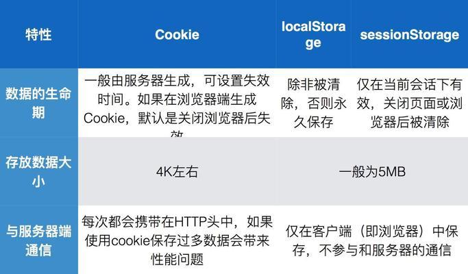 HTML是什么？包含哪些基本内容和结构？