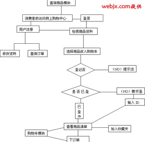 购物网站导航分析怎么做？如何优化用户体验？