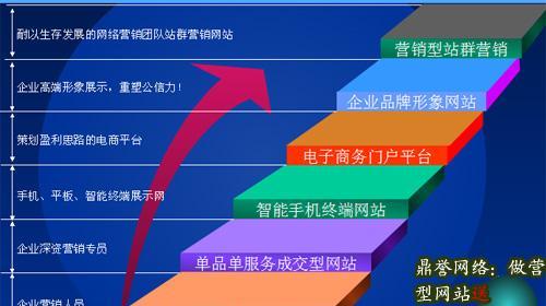 营销行网站制作流程是什么？常见问题有哪些？