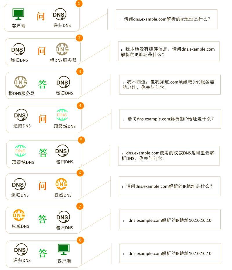 在线网站域名解析怎么弄？解析过程中的常见问题有哪些？