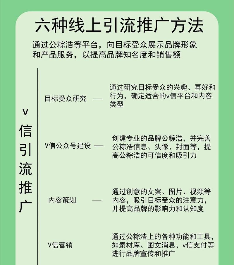网站如何引流推广？有效策略和常见问题解答是什么？