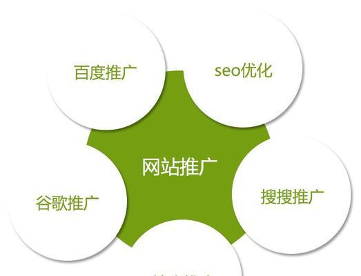 如何对网站进行有效推广？常见问题有哪些？