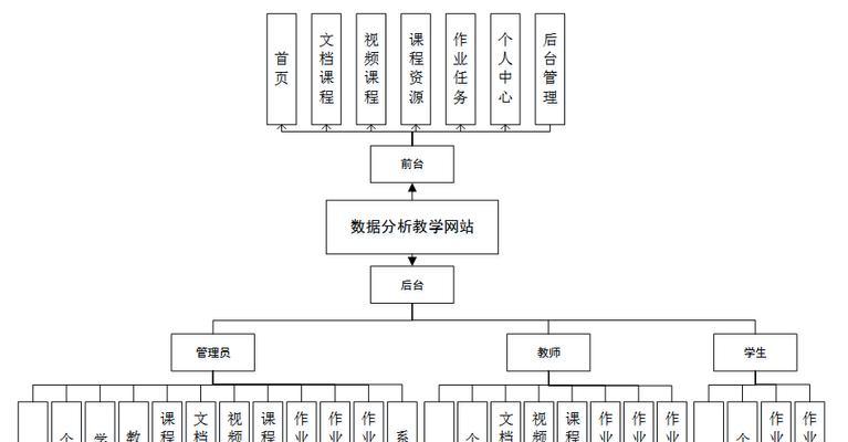 网站数据分析怎么做？如何通过数据优化网站性能？