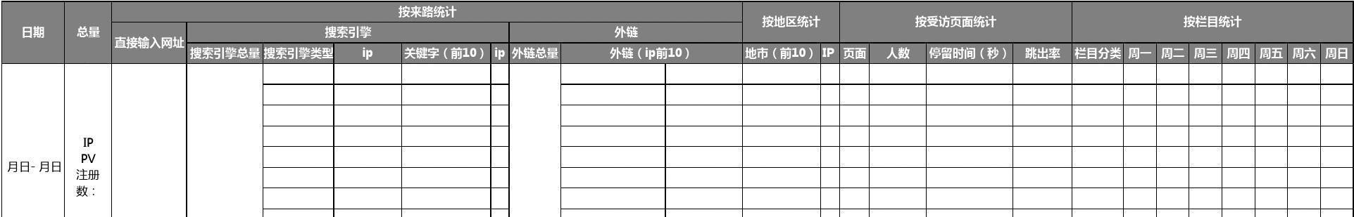 网站数据分析怎么做？如何通过数据优化网站性能？