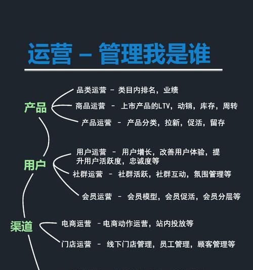 营销网站网站怎么做？如何打造高效的营销网站？