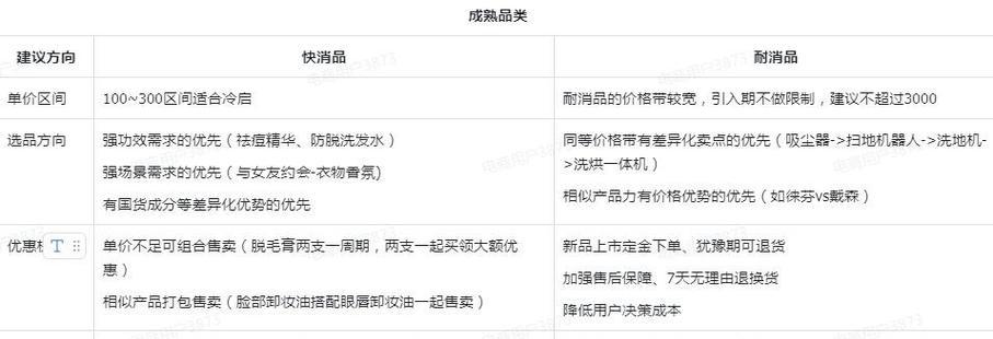 如何找带货网站推广？寻找最佳带货平台的策略是什么？
