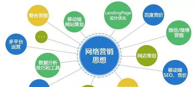 网站如何做推广引流？有哪些有效的方法和技巧？