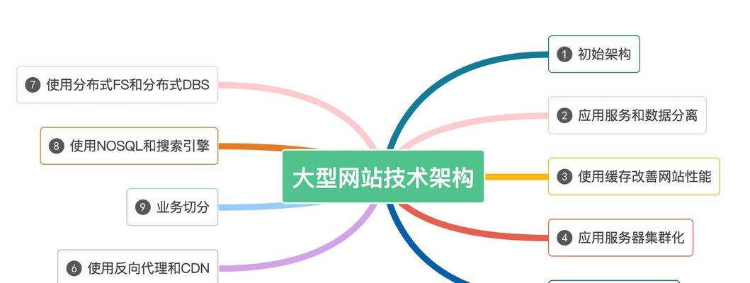 报业网站架构怎么写？如何优化以提升用户体验？