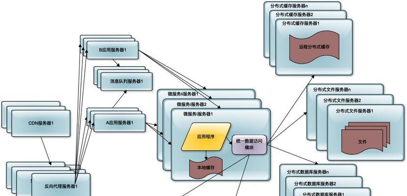 报业网站架构怎么写？如何优化以提升用户体验？