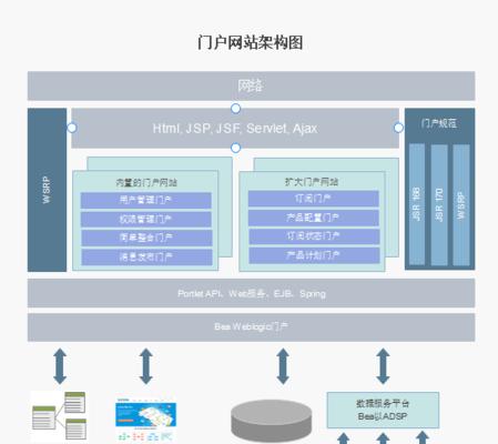 报业网站架构怎么写？如何优化以提升用户体验？