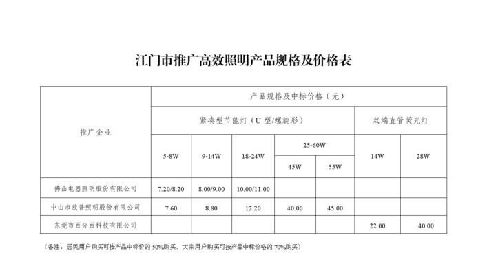 江门网站开发如何做推广？有哪些有效的推广策略？