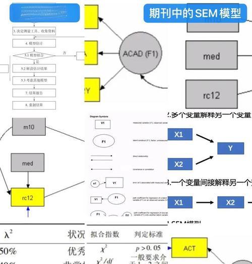 SEM关键词结构如何分析？网站推广效果如何评估？