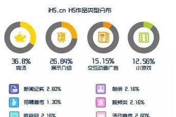 HTML5有哪些新特性？如何利用这些特性优化网站？
