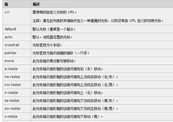 HTML表单属性有哪些？如何正确使用它们？