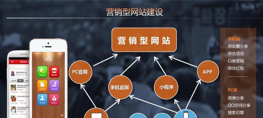 营销网站怎么找？如何快速定位优质营销网站？