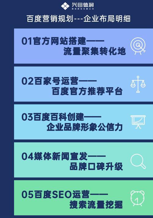 网站全网营销怎么样？如何有效提升品牌在线曝光度？