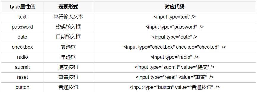 HTML图片标签属性有哪些？如何正确使用它们？