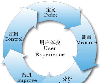 网站分析报告怎么写？需要包含哪些关键元素？