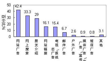 网站分析报告怎么写？需要包含哪些关键元素？