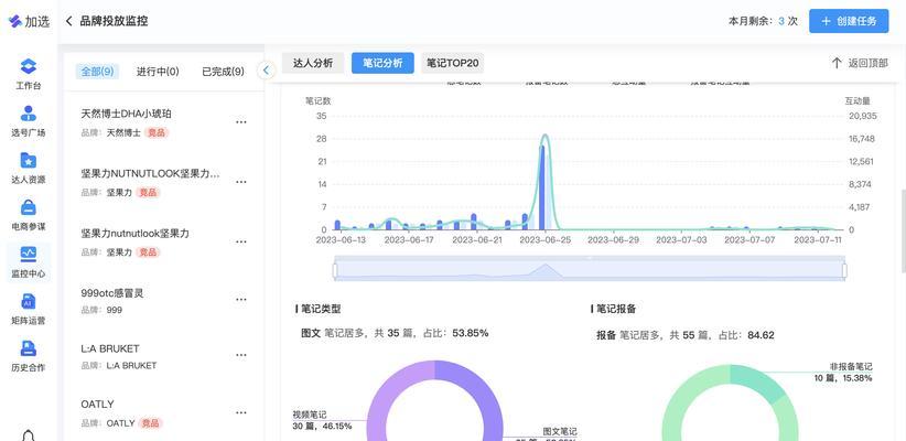 如何分析竞争网站？分析竞争网站有哪些步骤和技巧？