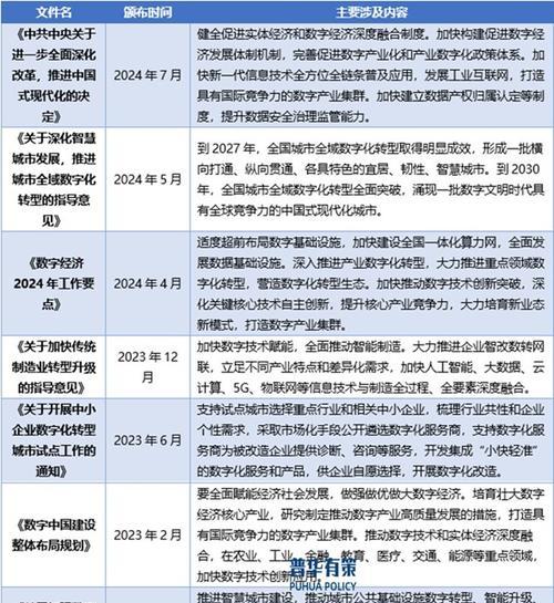 如何分析竞争网站？分析竞争网站有哪些步骤和技巧？